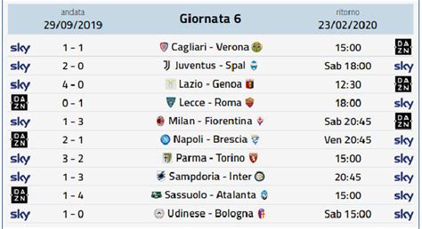 risultati calcio oggi|Diretta.it: Serie A, risultati calcio in tempo reale e partite in diretta.